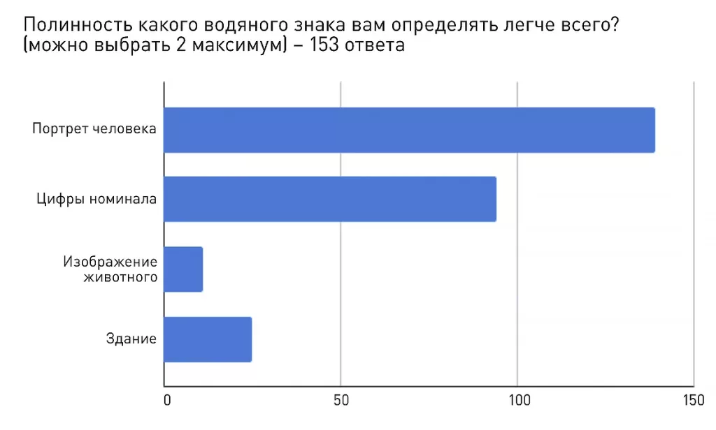 1 график копия