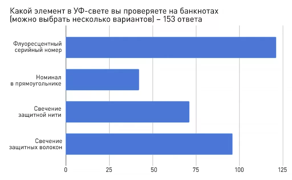 2 график копия
