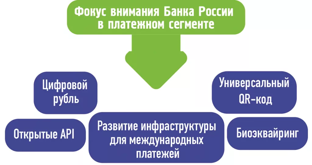 1 инфографика