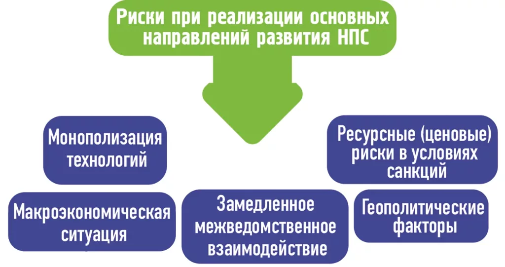2 инфографика
