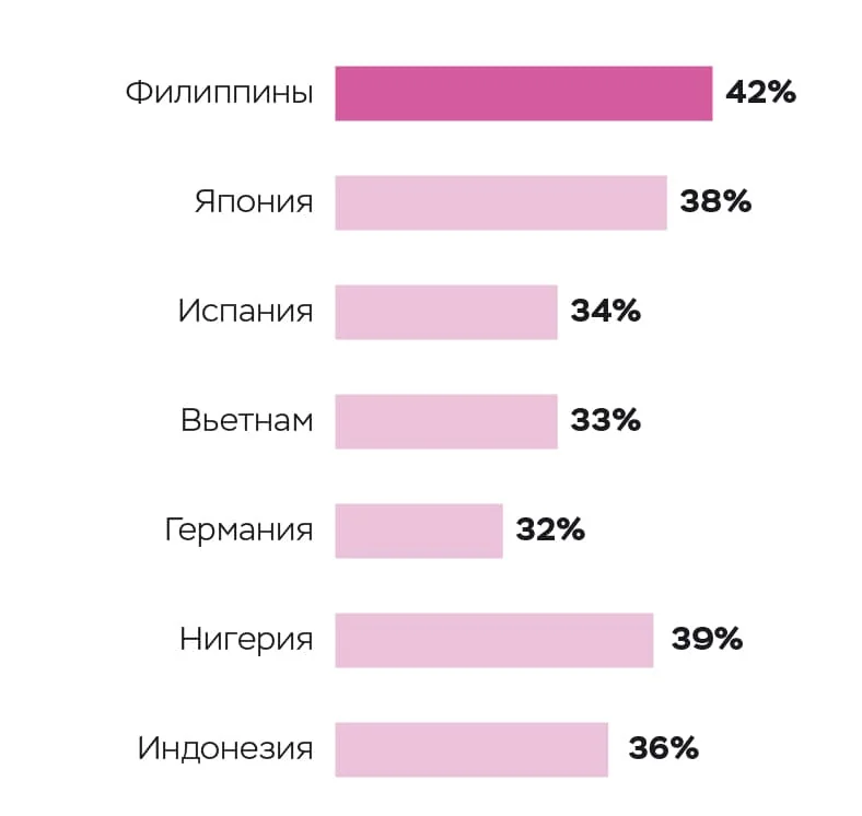 Ил 4