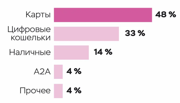 Ил. 1