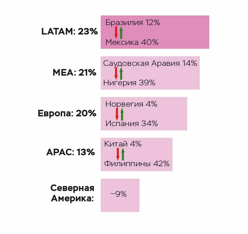 Ил. 2